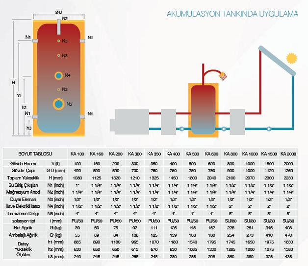 Akümülasyon Tank